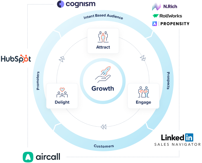 ABM Growth 1