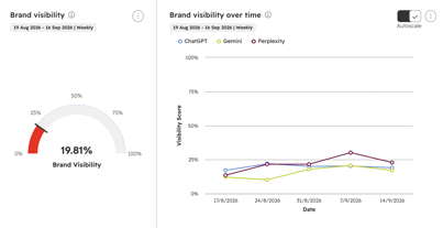AEO Dashboard on HubSpot