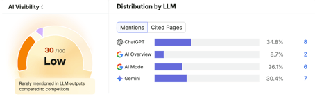 AI Brand Visibility ROI Fileroom