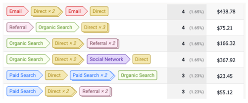 AI Brand Visibility ROI Fileroom 4