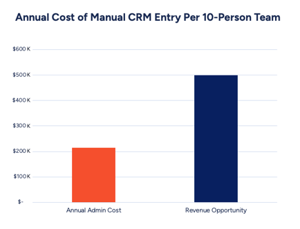 ANNUAL COST GRAPH