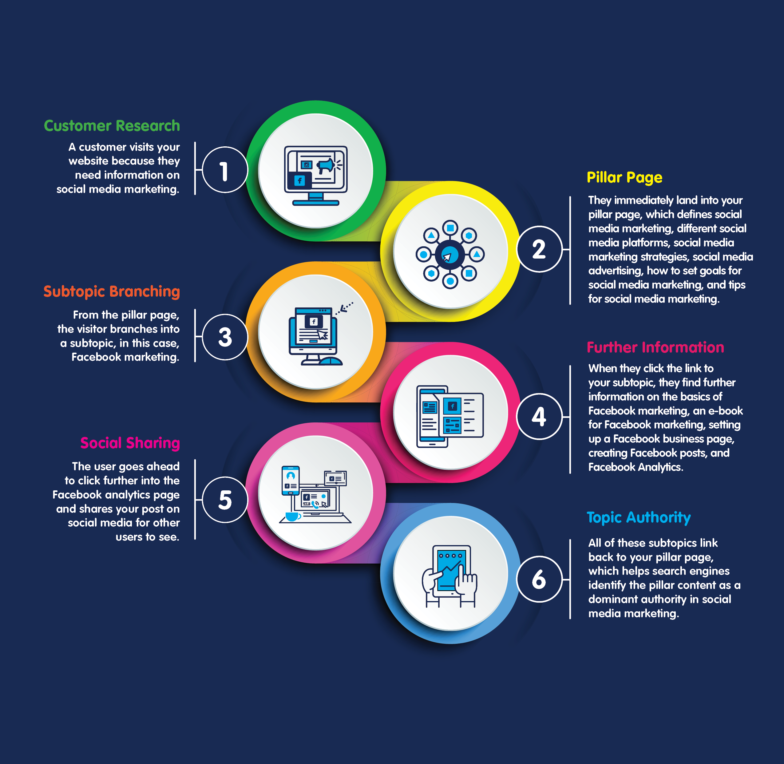 V2 Topic Cluster Infographic