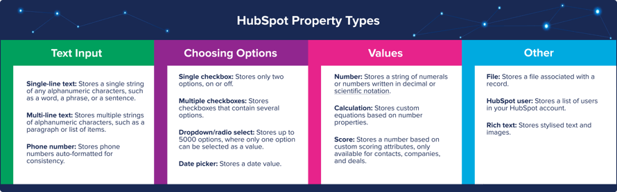 HubSpot Properties