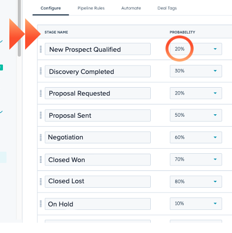 Assign realistic close probabilities