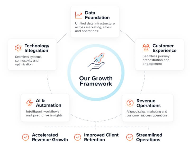 Website Framework US HP