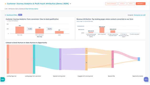 Customer Journey multitouch attribution report husbpot fileroom