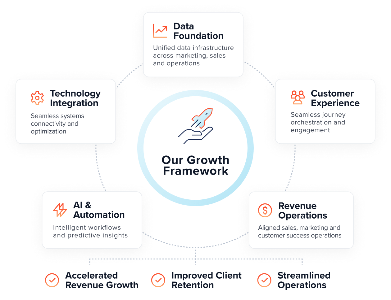 Website Framework US HP
