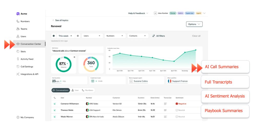 aircall dashboard