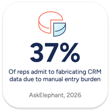aircall implementation stats 3