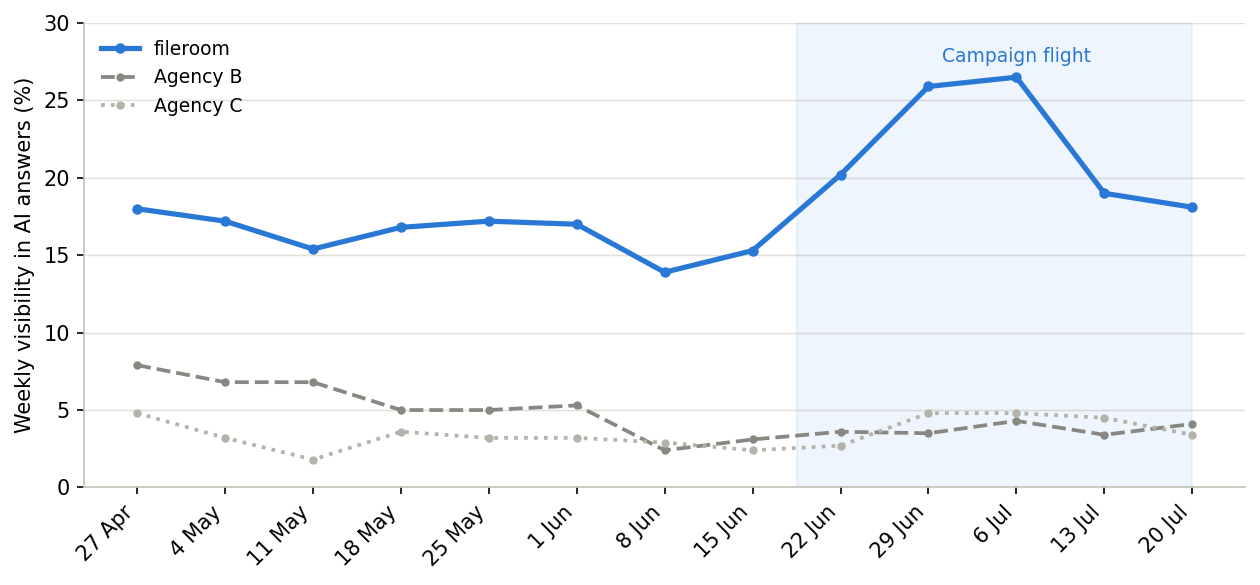 competitor_visibility_blog