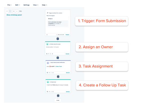 husbpot wokflow steps 1