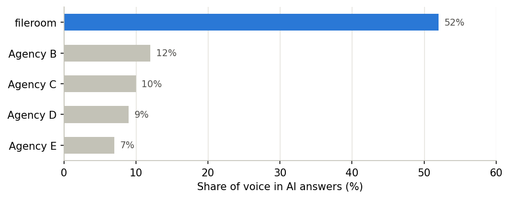 share_of_voice_blog